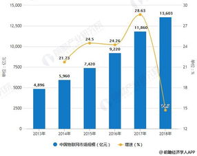 2019年中國智慧農業(yè)市場分析 農業(yè)物聯(lián)網應用場景加速落地，未來發(fā)展?jié)摿V闊